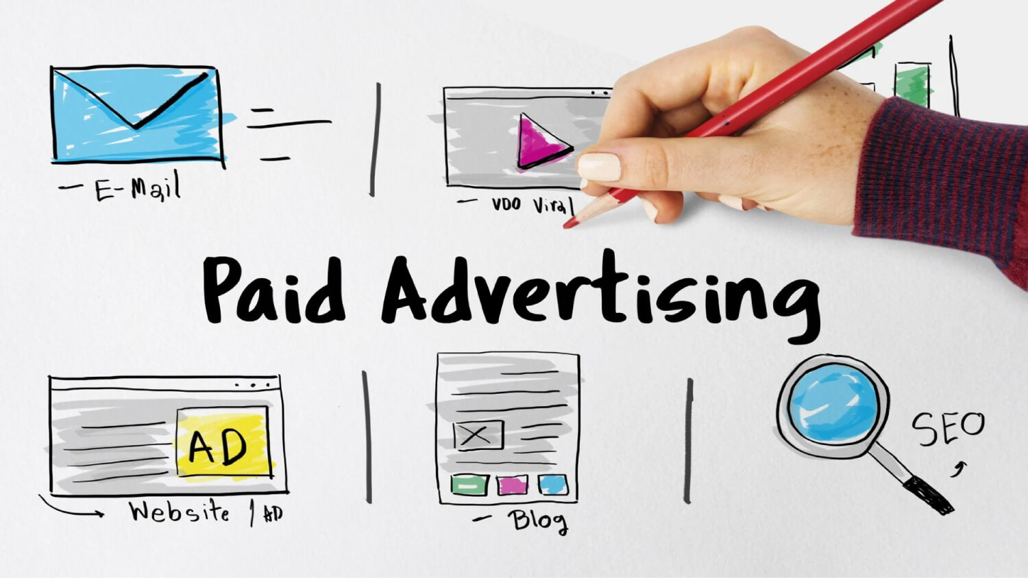 Maximizing reach and sales with paid advertising