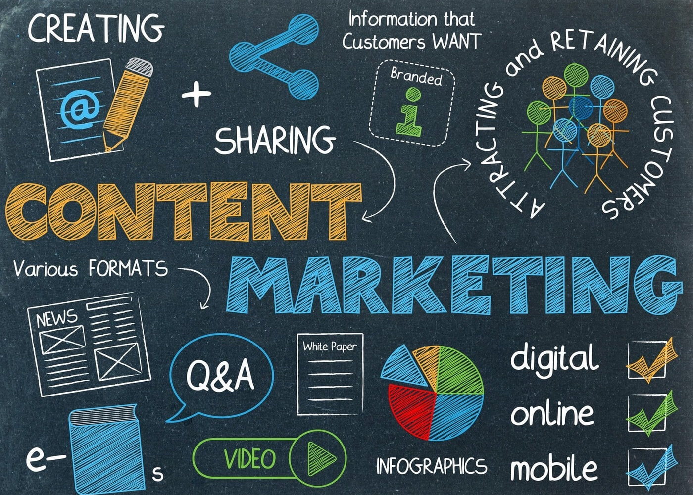 Engaging content marketing strategies for DTF business growth