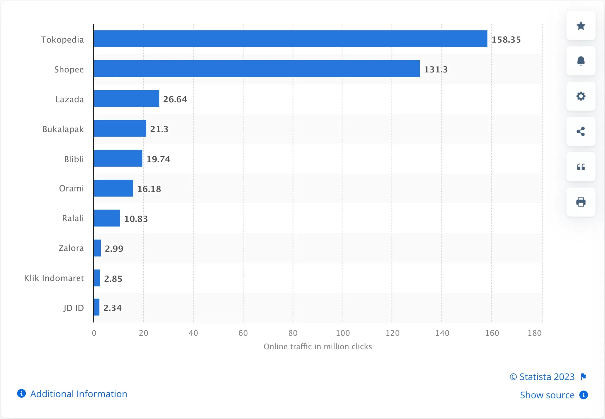 data statistik pengguna e-commerce