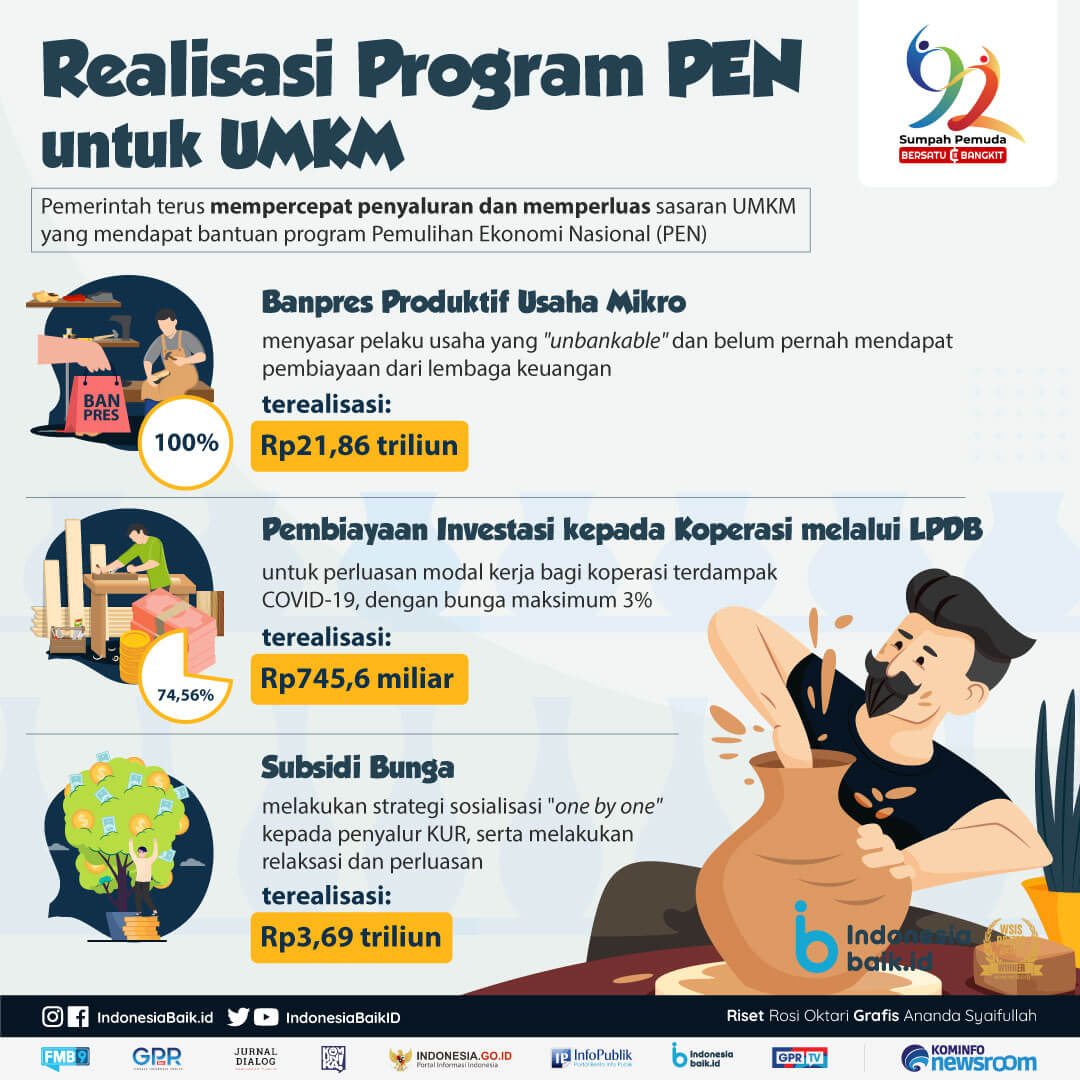 Pengusaha melamar program pendanaan bisnis pemerintah.