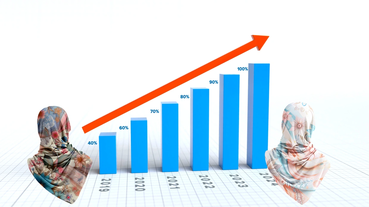 Mengurai Tren Pertumbuhan Pasar: Peluang dan Tantangan di Era Dinamis Mengurai Tren Pertumbuhan Pasar: Peluang dan Tantangan di Era Dinamis