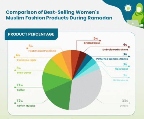 persentase target market untuk bisnis hijab
