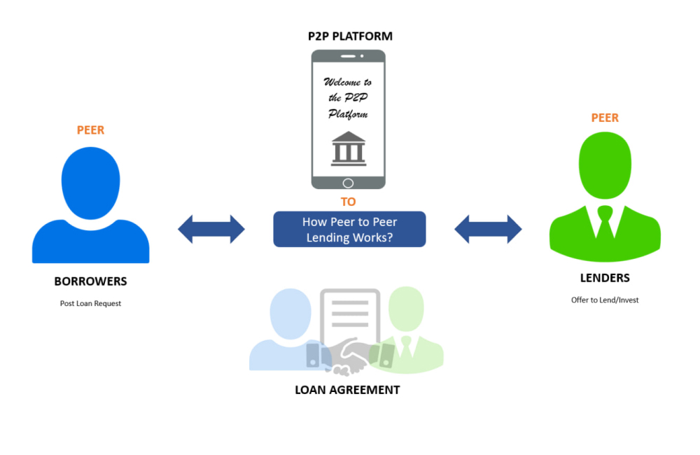 Business funding through P2P lending platforms