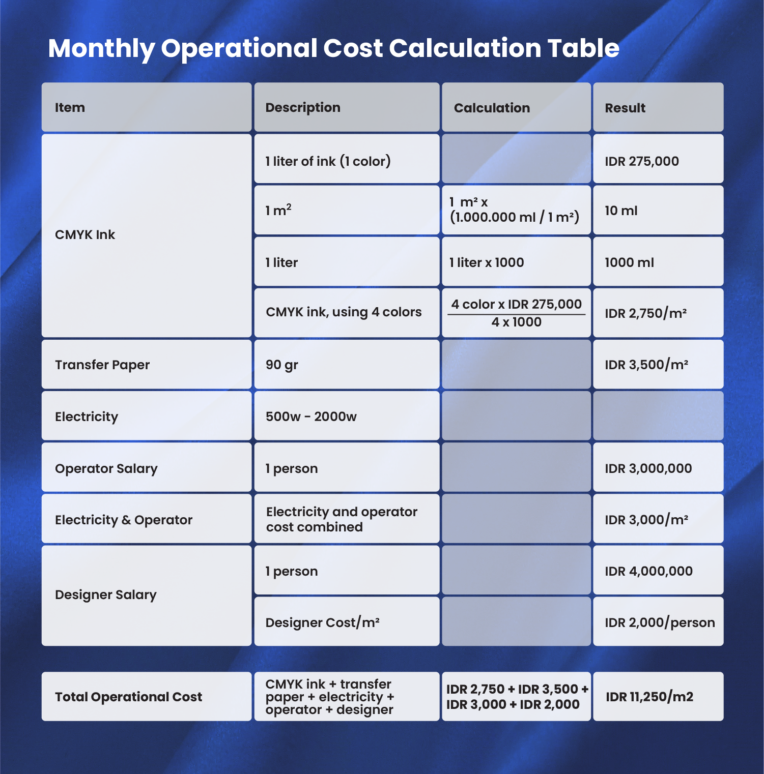 Detailed production costs for custom jersey printing including ink, paper, and electricity.