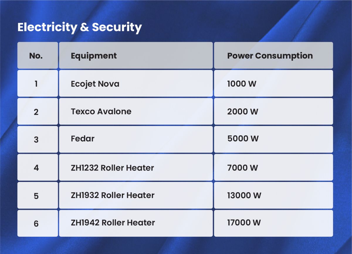 Monthly electricity cost calculation for hijab printing equipment like sublimation printer and roller heater.