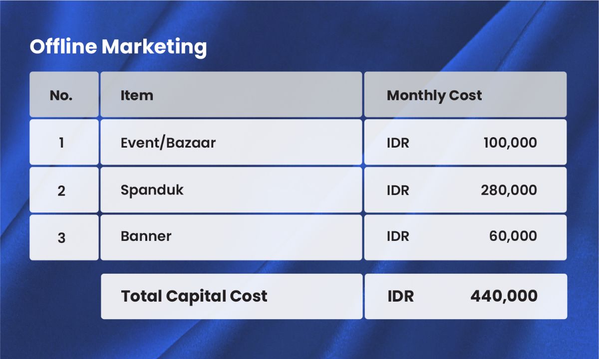 Offline marketing activities for hijab printing business including bazaar participation and banner printing.