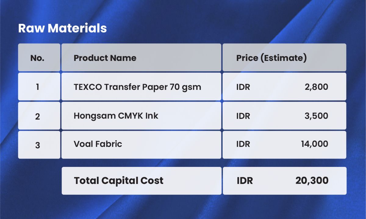 Texco transfer paper, CMYK sublimation ink, and voal fabric for hijab printing production
