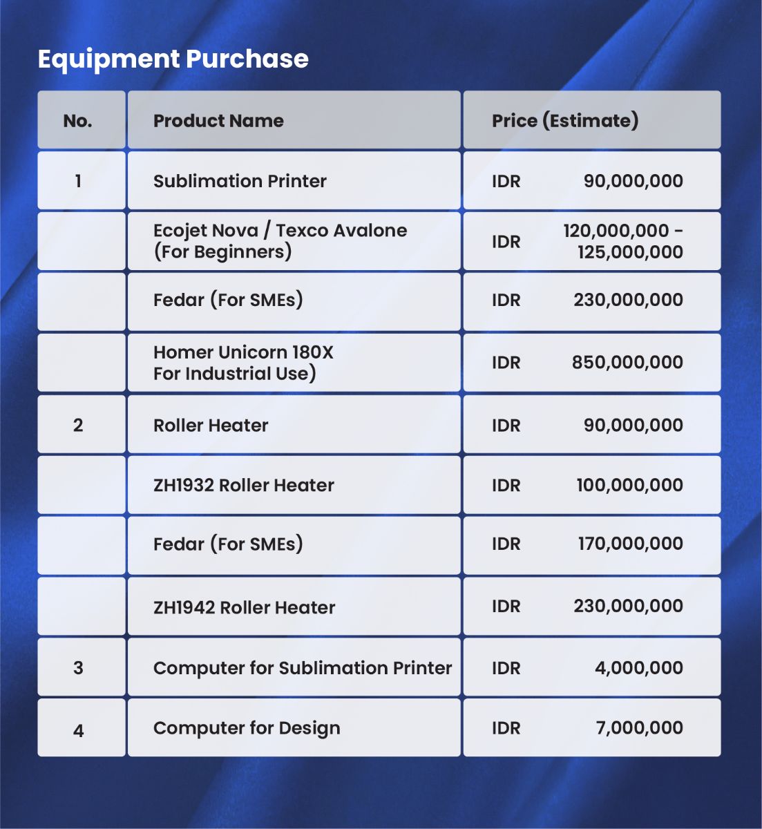 Essential equipment setup including sublimation printer, roller heater, and computers for hijab printing business.